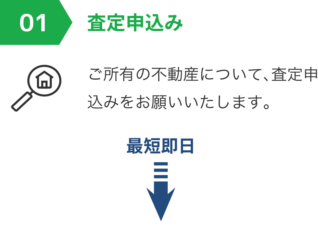 01 査定申込み ご所有不動産について査定申込みをお願いいたします。