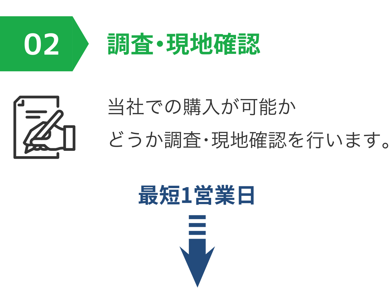 02 調査・現地確認 当社での購入が可能かどうか調査・現地確認を行います。