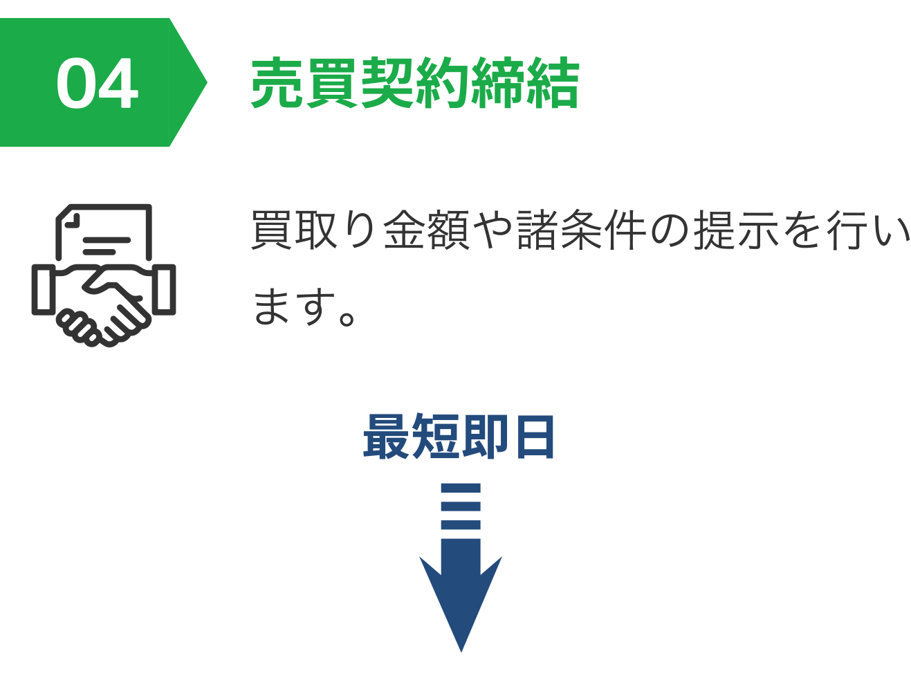 04 売買契約締結 当社との間で、不動産売買契約を締結します。