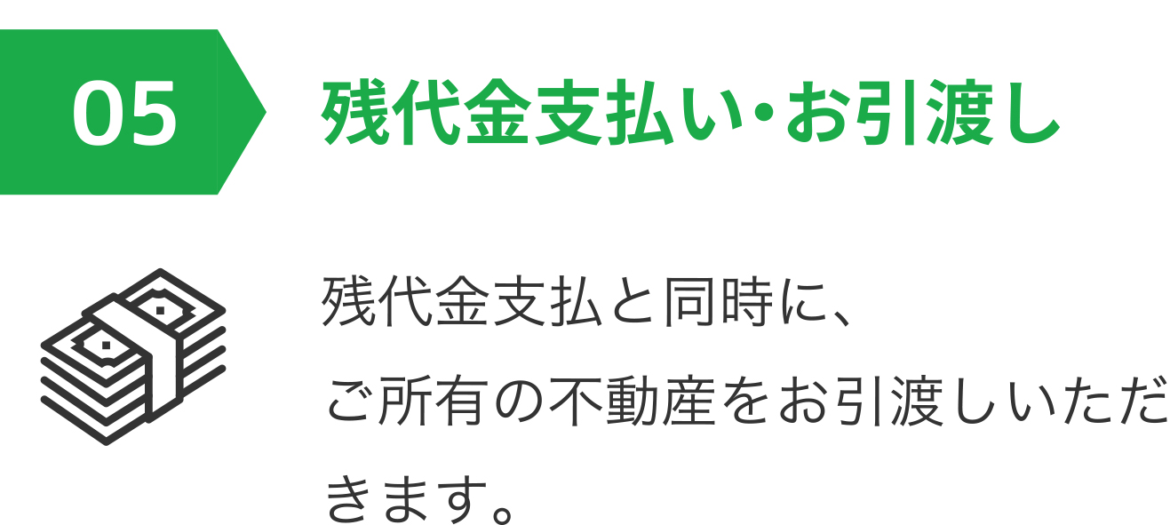 05 残代金支払いお引渡し 残代金支払と同時に、ご所有の不動産をお引渡しいただきます。